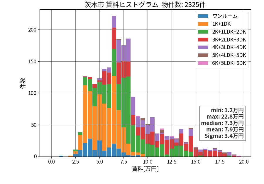 ward_ibaraki-shi_hist_mado_S05.png