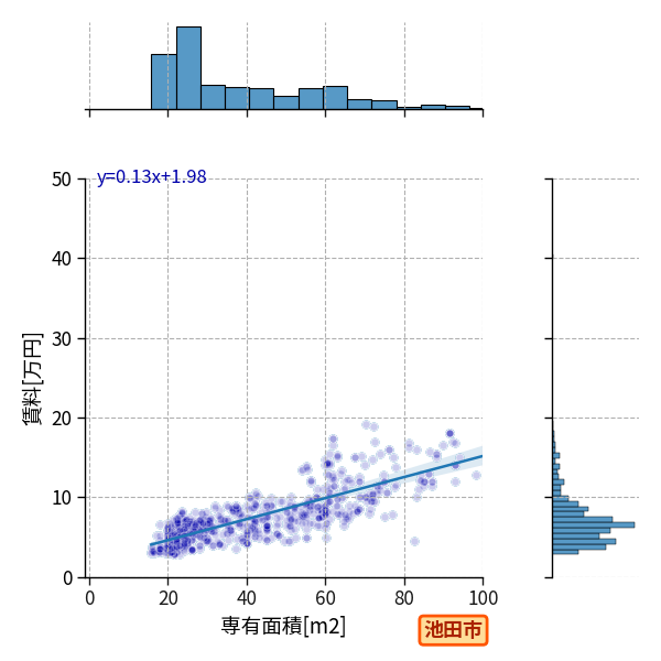 ward_ikeda-shi_a2c_scat_jg_S04.png