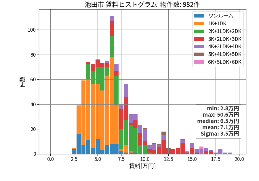 ward_ikeda-shi_hist_mado_S05.png
