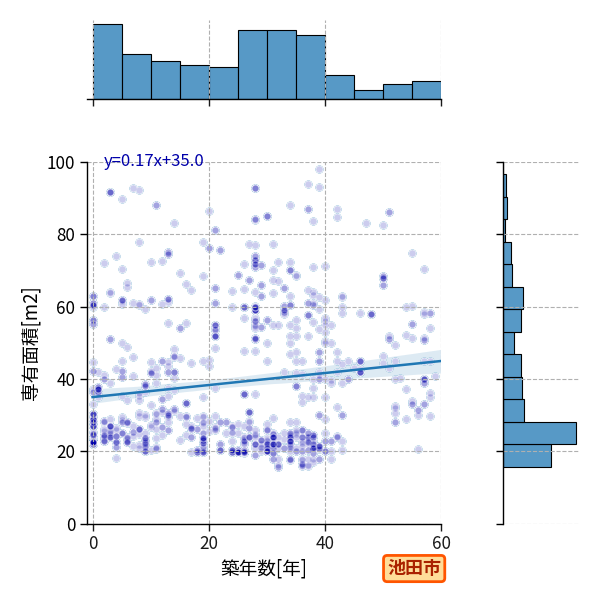 ward_ikeda-shi_y2a_scat_jg_S04.png