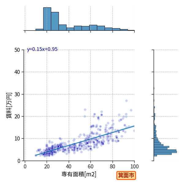 ward_minoh-shi_a2c_scat_jg_S04.png