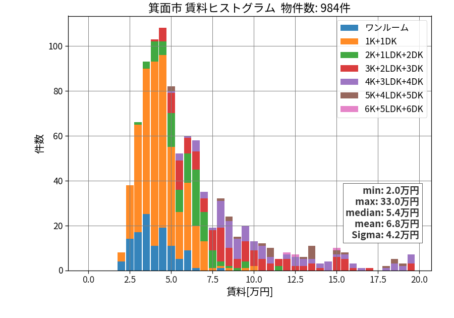 ward_minoh-shi_hist_mado_S05.png