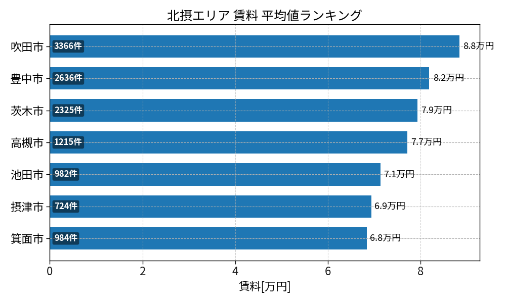 市区町村別 賃料ランキング