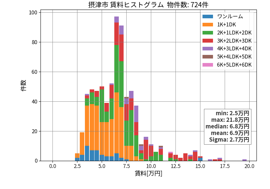 ward_settsu-shi_hist_mado_S05.png