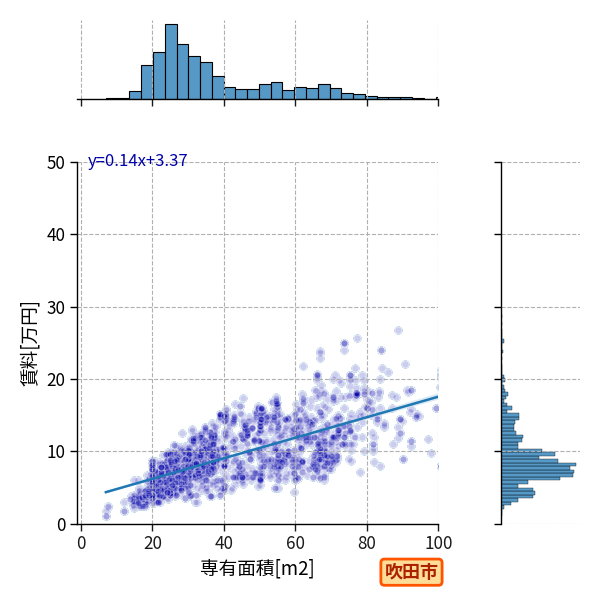 ward_suita-shi_a2c_scat_jg_S04.png