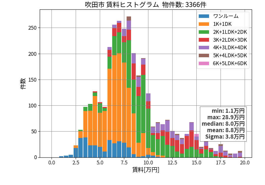ward_suita-shi_hist_mado_S05.png