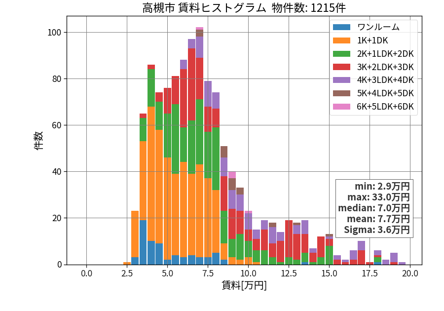 ward_takatsuki-shi_hist_mado_S05.png