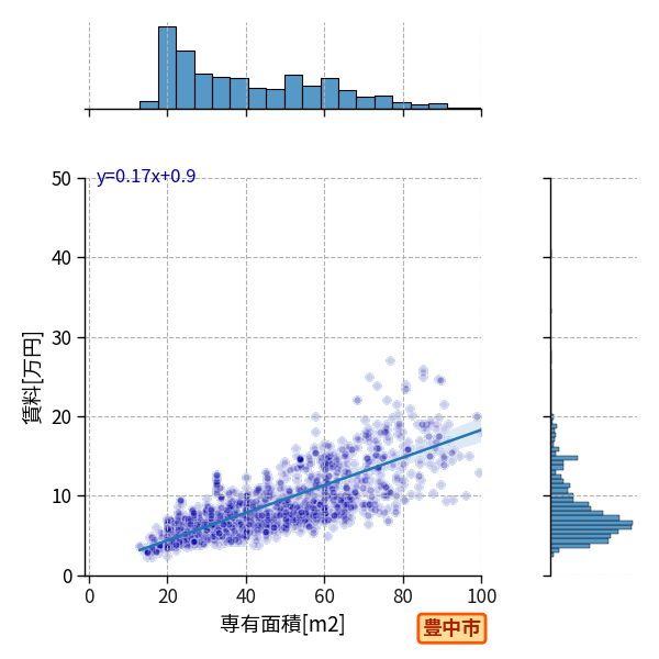 ward_toyonaka-shi_a2c_scat_jg_S04.png