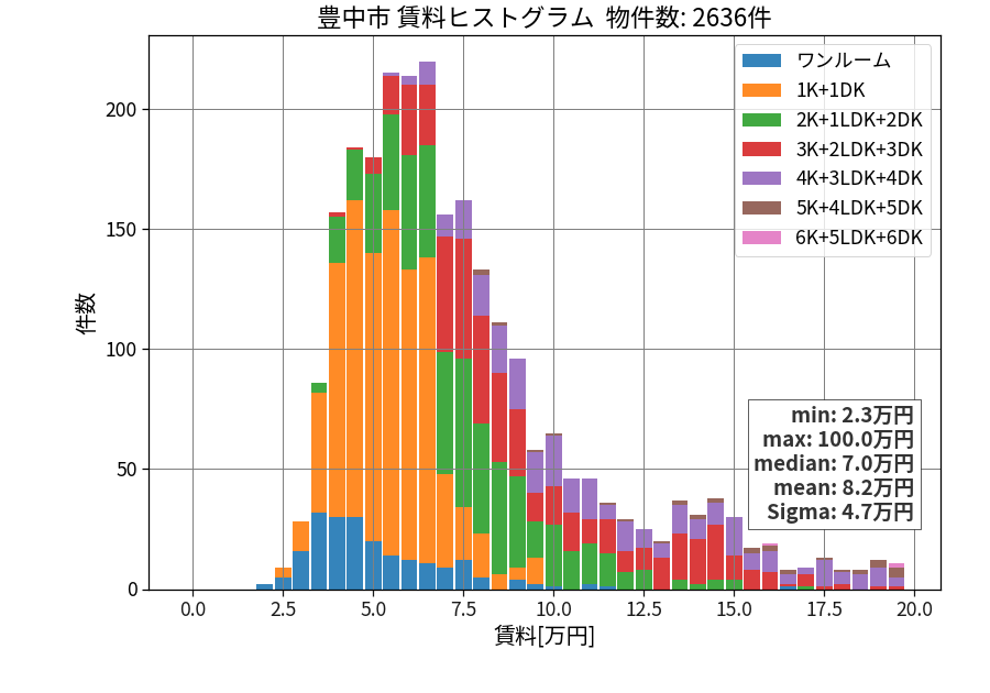 ward_toyonaka-shi_hist_mado_S05.png
