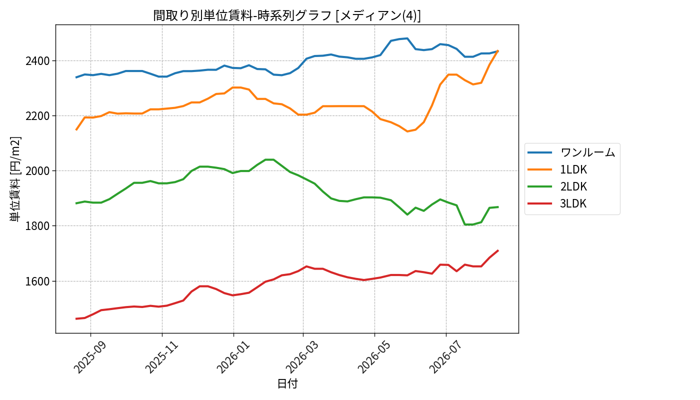 timeline_006_urent.png