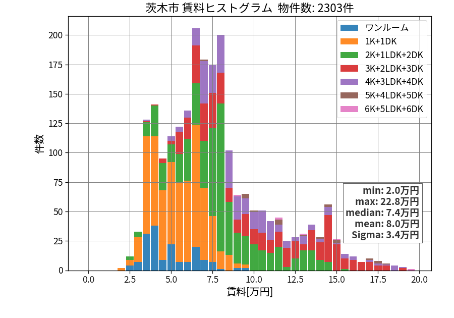 ward_ibaraki-shi_hist_mado_S05.png