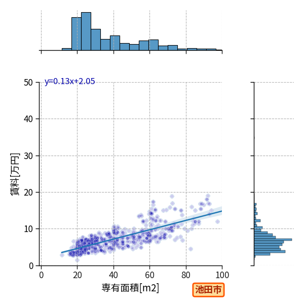 ward_ikeda-shi_a2c_scat_jg_S04.png