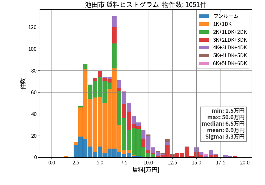 ward_ikeda-shi_hist_mado_S05.png