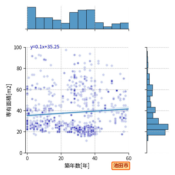 ward_ikeda-shi_y2a_scat_jg_S04.png