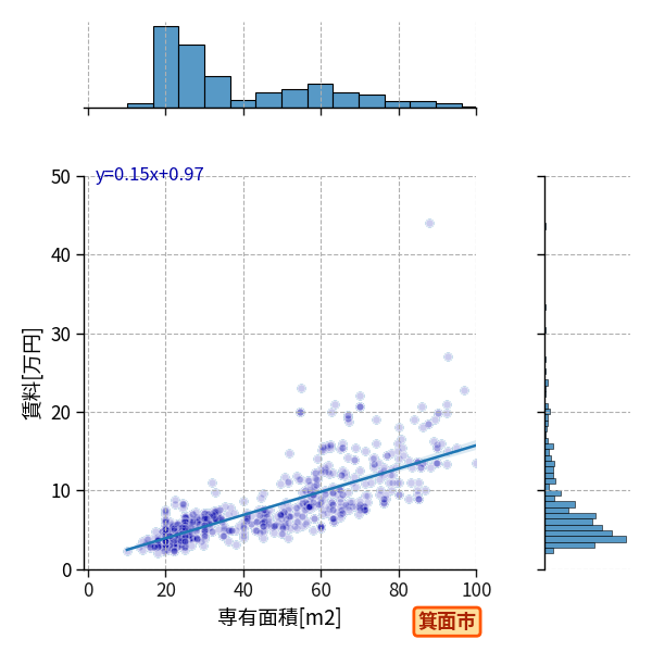 ward_minoh-shi_a2c_scat_jg_S04.png