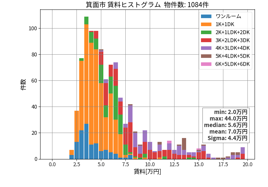 ward_minoh-shi_hist_mado_S05.png
