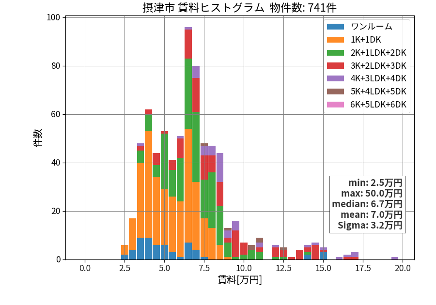 ward_settsu-shi_hist_mado_S05.png