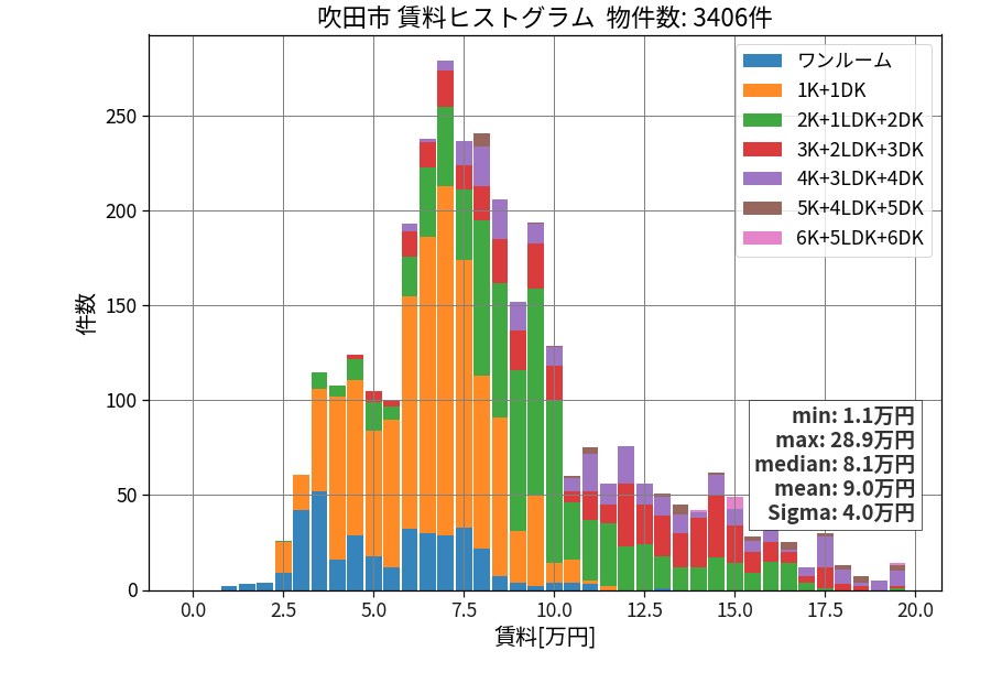 ward_suita-shi_hist_mado_S05.png