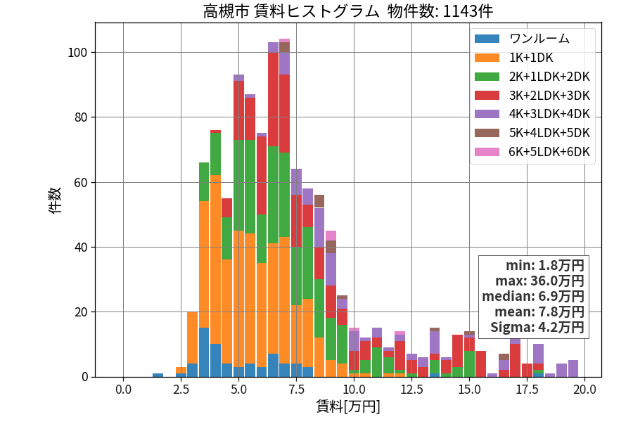 ward_takatsuki-shi_hist_mado_S05.png