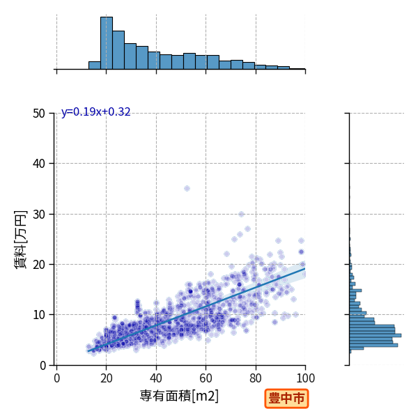 ward_toyonaka-shi_a2c_scat_jg_S04.png