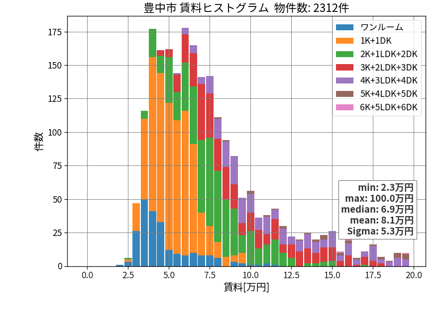 ward_toyonaka-shi_hist_mado_S05.png