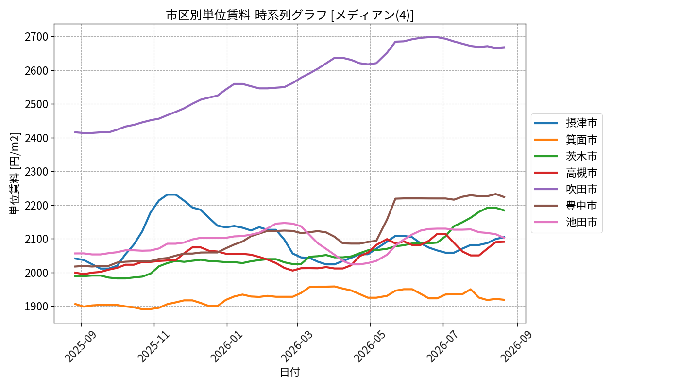 timeline_004_urent.png