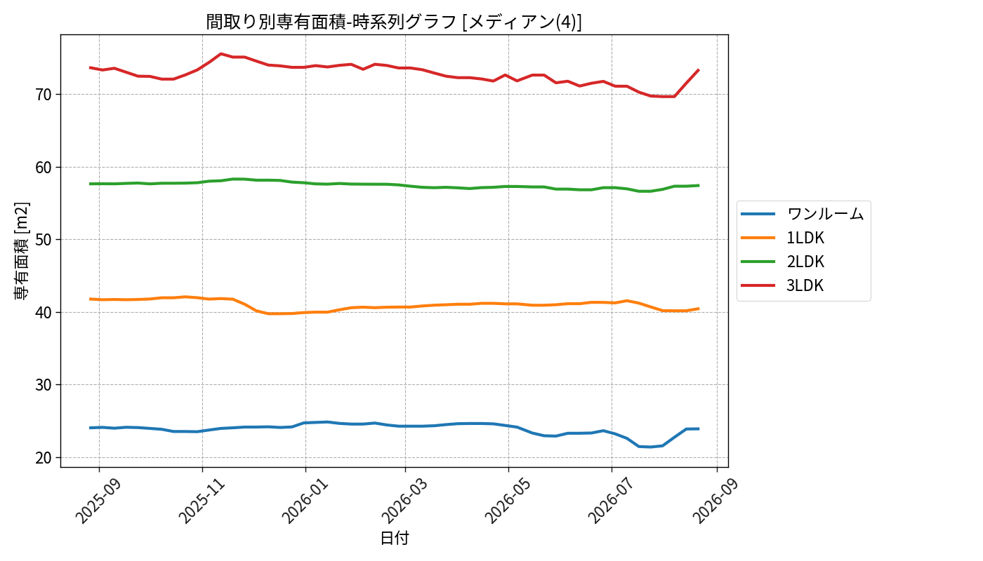 timeline_006_area.png