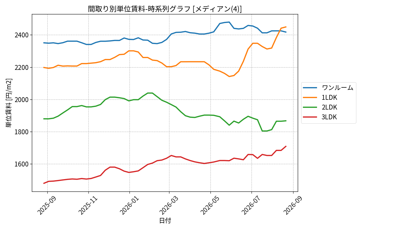 timeline_006_urent.png