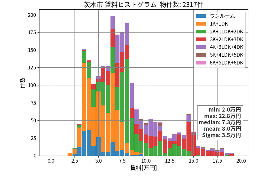 ward_ibaraki-shi_hist_mado_S05.png