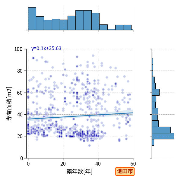 ward_ikeda-shi_y2a_scat_jg_S04.png