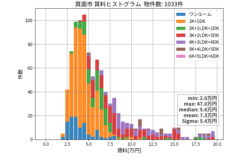 ward_minoh-shi_hist_mado_S05.png