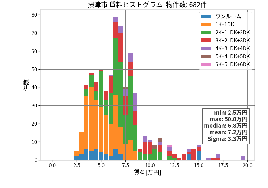 ward_settsu-shi_hist_mado_S05.png