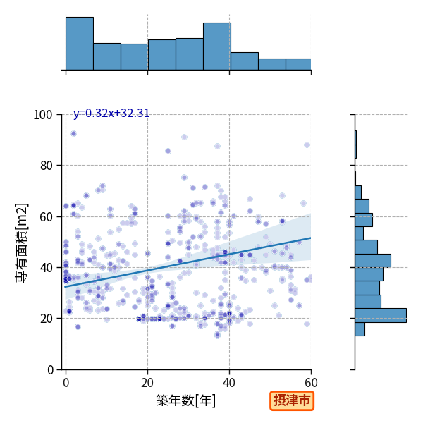 ward_settsu-shi_y2a_scat_jg_S04.png