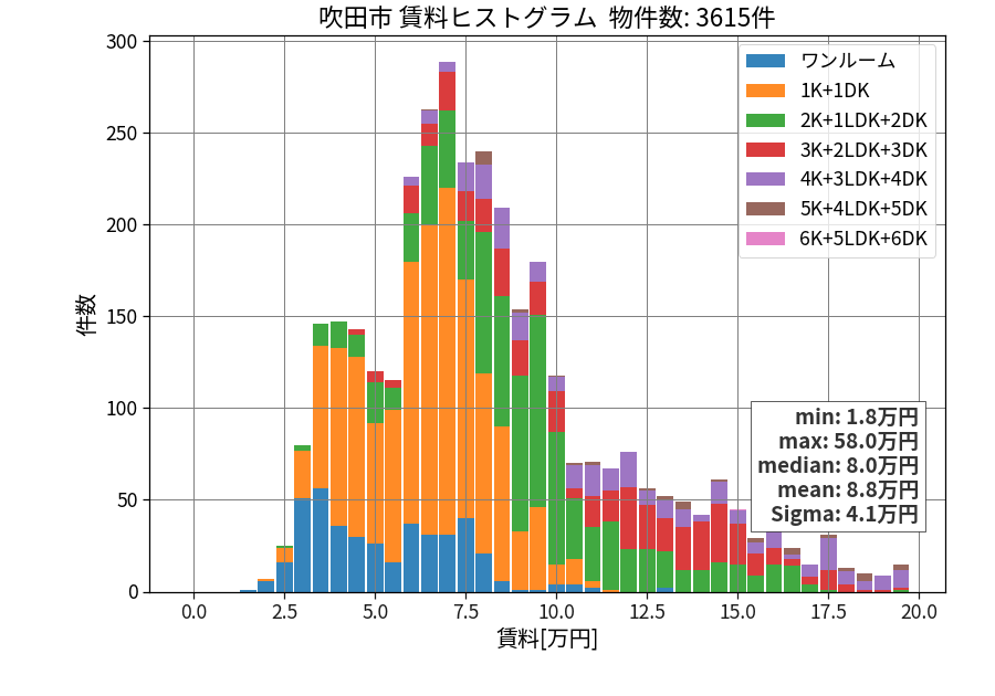 ward_suita-shi_hist_mado_S05.png
