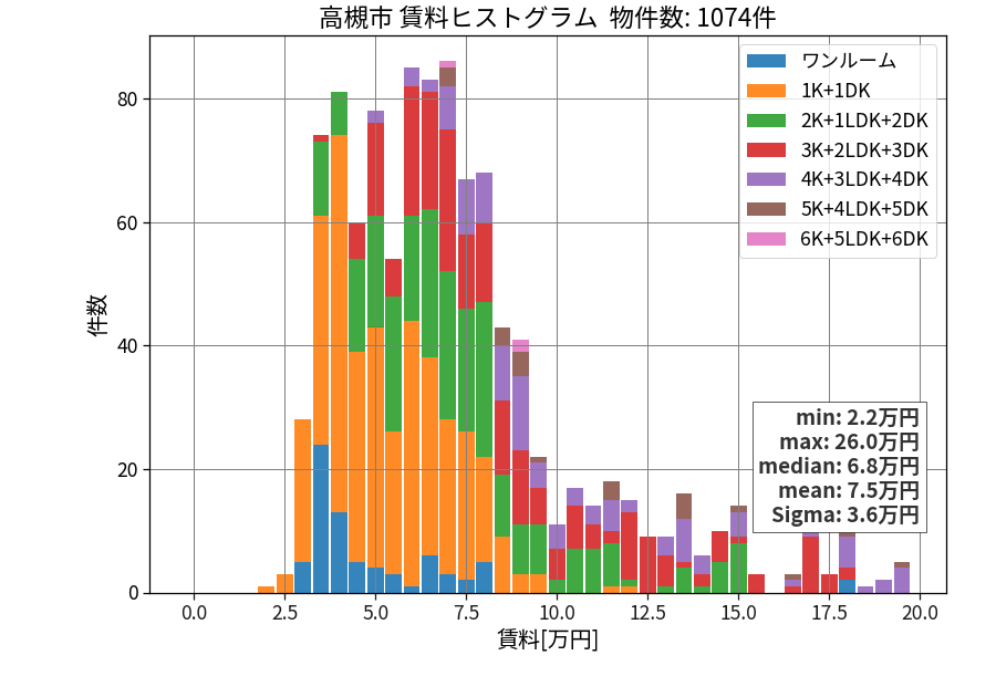 ward_takatsuki-shi_hist_mado_S05.png
