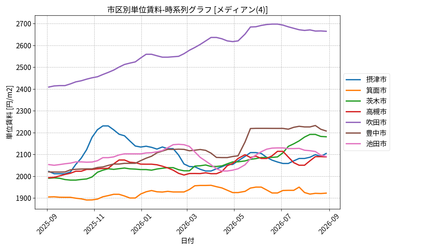 timeline_004_urent.png