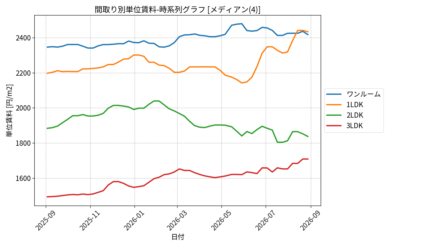 timeline_006_urent.png