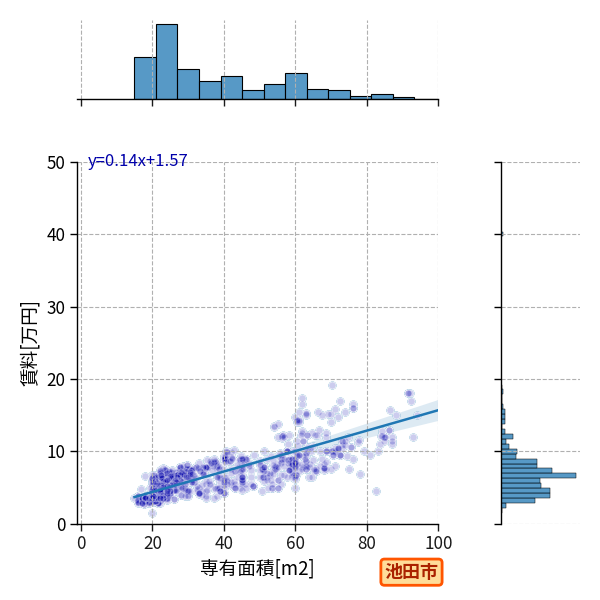 ward_ikeda-shi_a2c_scat_jg_S04.png