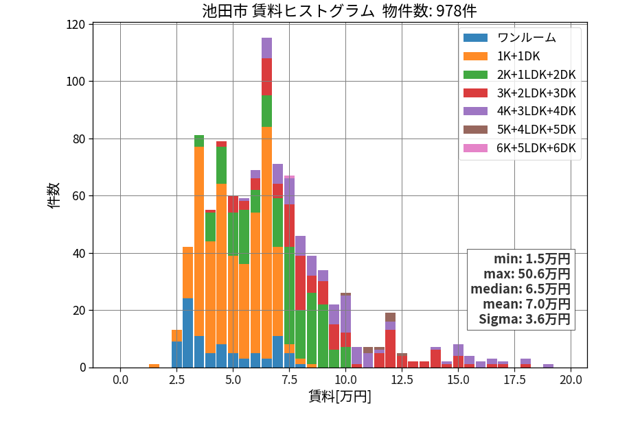 ward_ikeda-shi_hist_mado_S05.png