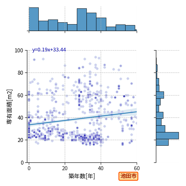 ward_ikeda-shi_y2a_scat_jg_S04.png