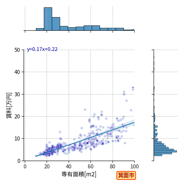 ward_minoh-shi_a2c_scat_jg_S04.png