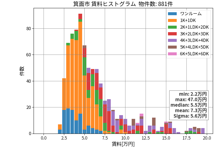 ward_minoh-shi_hist_mado_S05.png