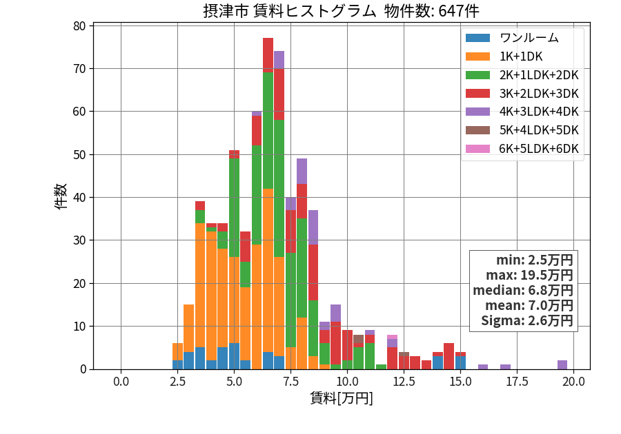 ward_settsu-shi_hist_mado_S05.png