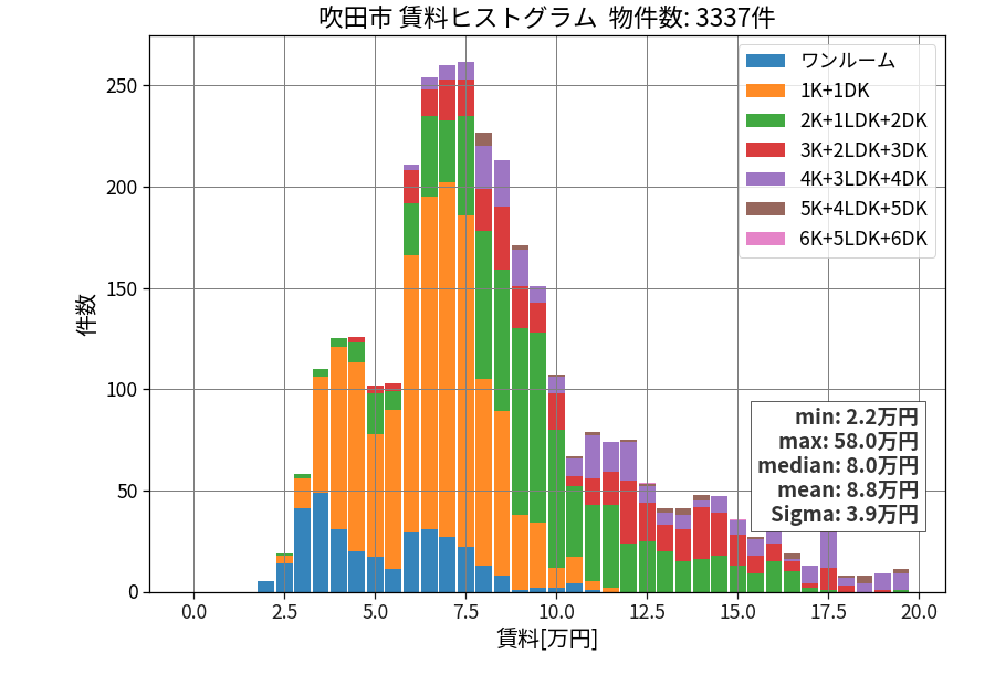 ward_suita-shi_hist_mado_S05.png