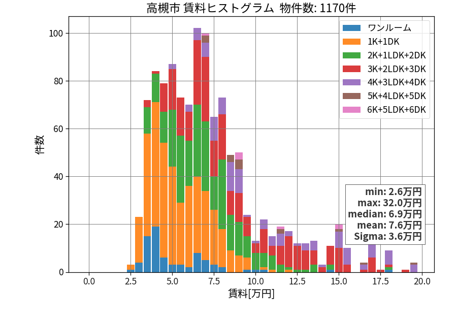 ward_takatsuki-shi_hist_mado_S05.png