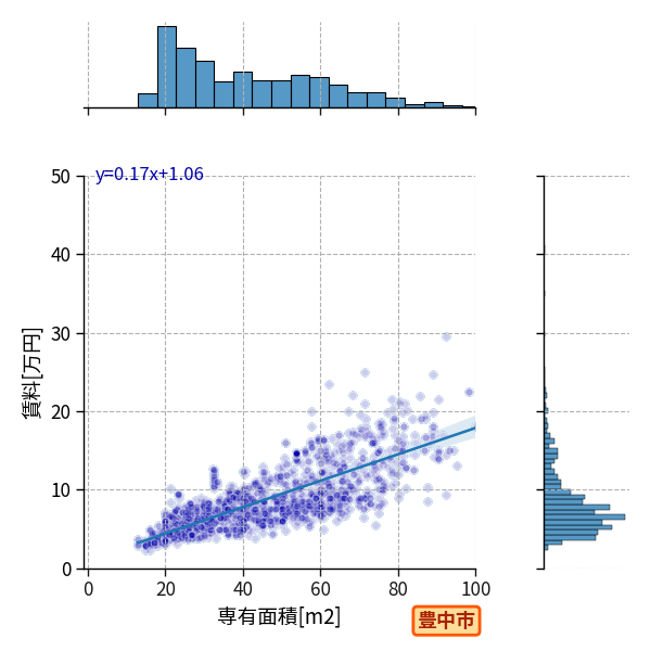 ward_toyonaka-shi_a2c_scat_jg_S04.png