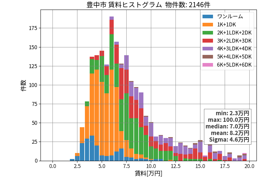ward_toyonaka-shi_hist_mado_S05.png