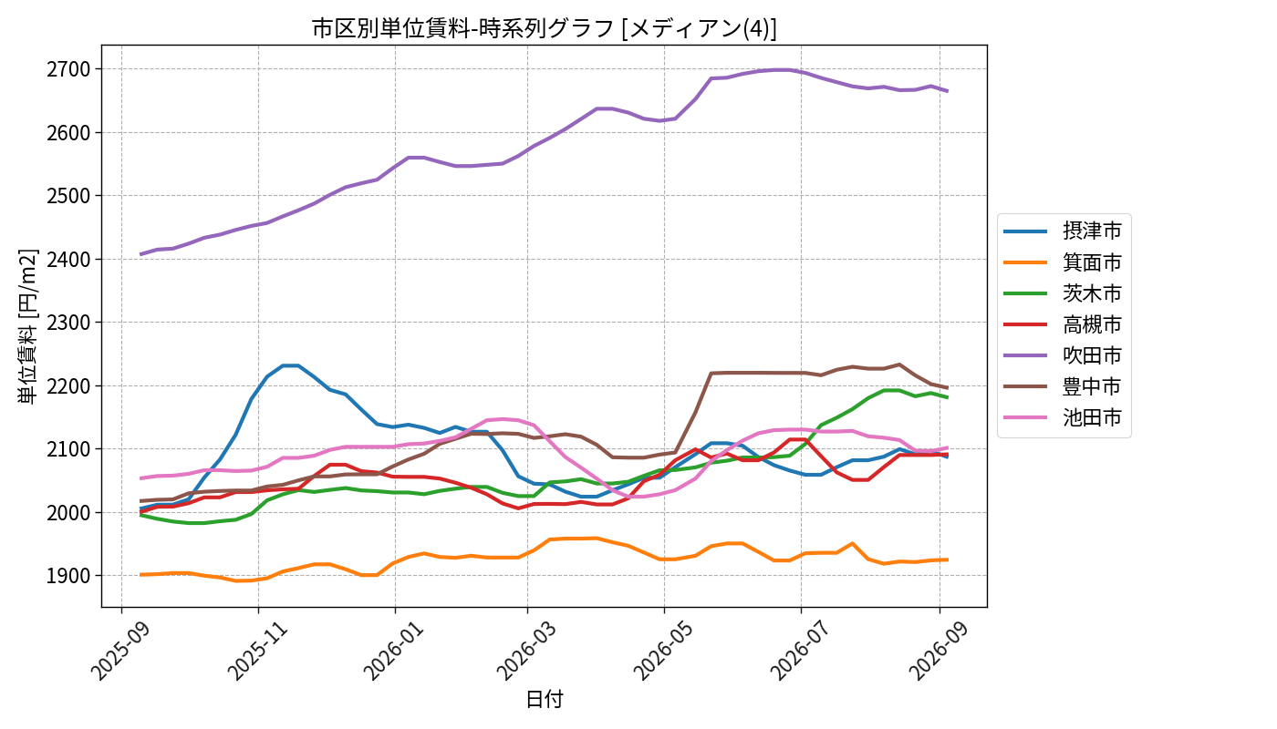 timeline_004_urent.png