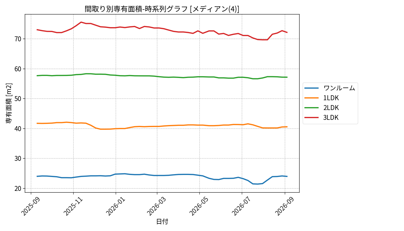timeline_006_area.png
