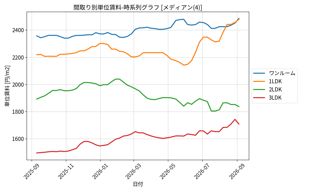 timeline_006_urent.png